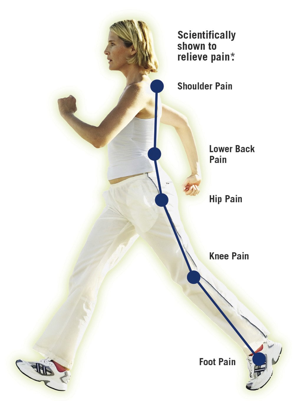 Walkfit platinum size d top